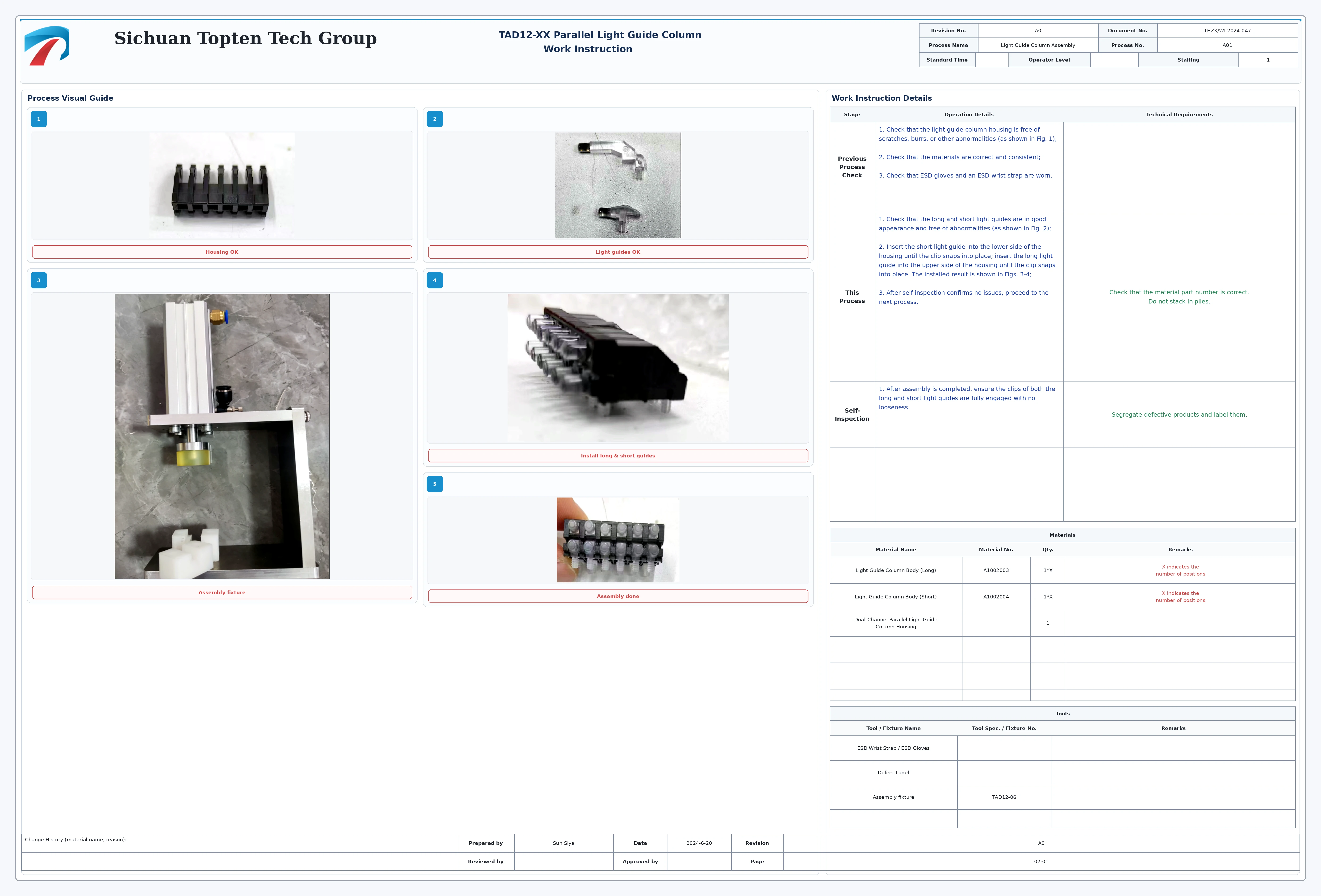 Process control